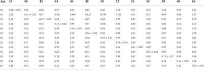 Applicability of single-step genomic evaluation with a random regression model for reproductive traits in turkeys (Meleagris gallopavo)